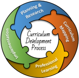 Curriculum Development Process logo